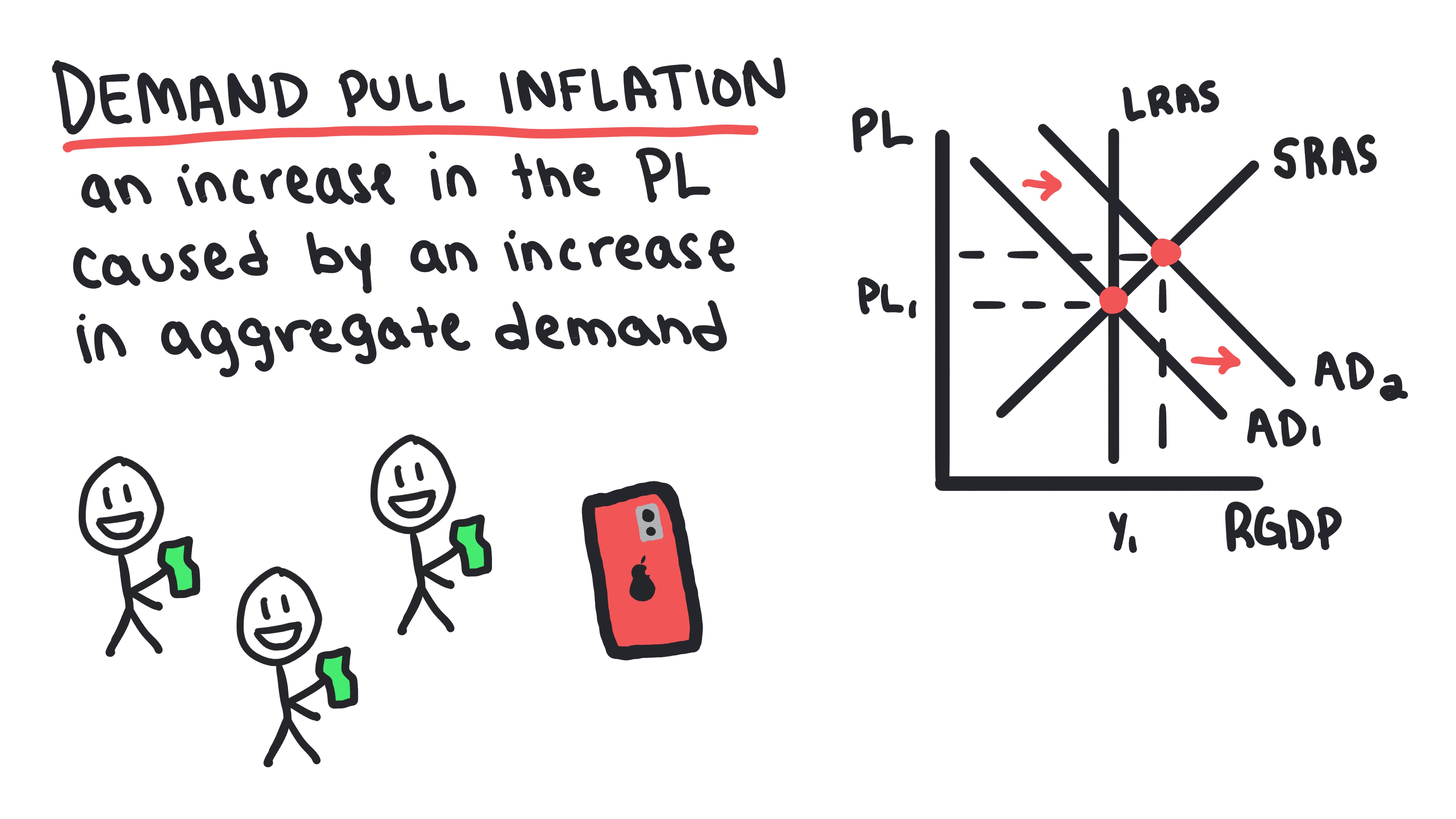 Whiteboard for Lesson 3.6